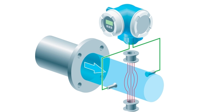 Gráfico en el que se muestra el principio de medición por métodos electromagnéticos