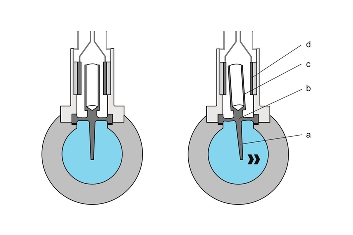 Gráfico en el que se muestra el diseño de un sensor Vortex DSC de Endress+Hauser