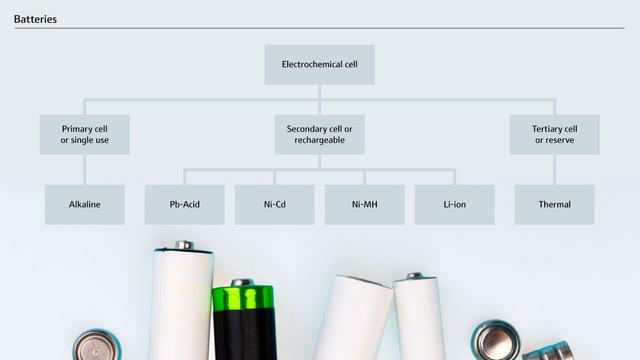 Clasificación y subtipos de baterías