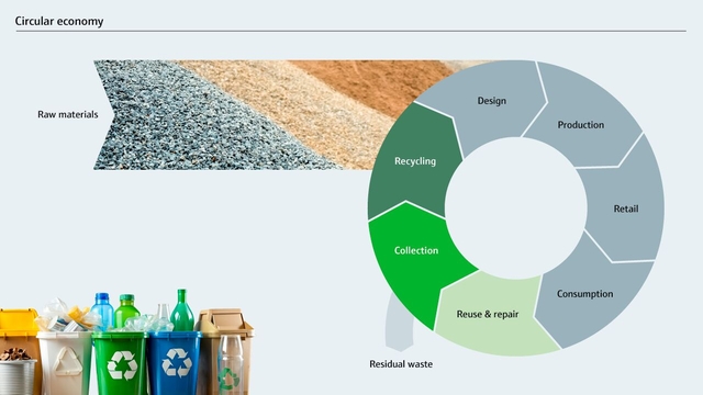 Infografía sobre economía circular