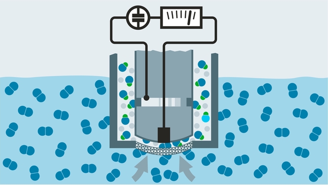 Principio de medición amperométrico del oxígeno