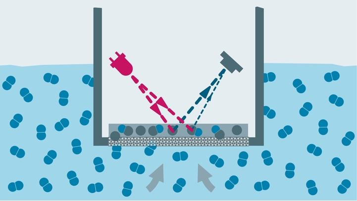 Principio de medición óptico del oxígeno