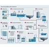 Tratamiento de agua potable