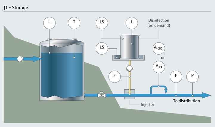 Almacenaje de agua para consumo