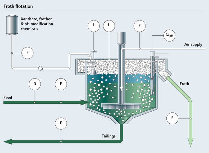 Optimice sus procesos de extracción minera