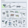 Optimice sus procesos de extracción minera