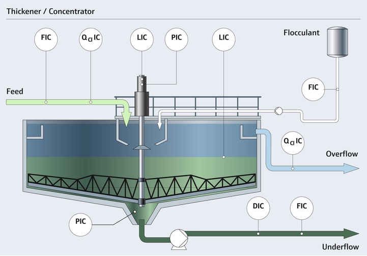 Optimice sus procesos de extracción minera