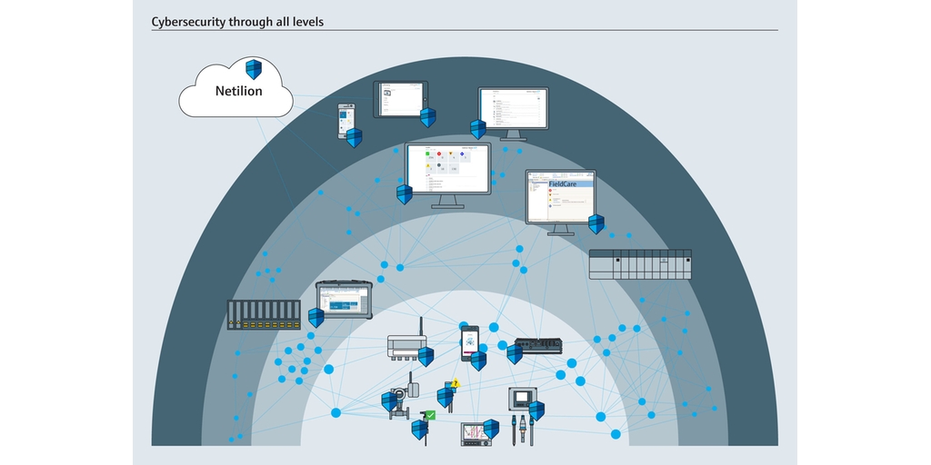 Endress+Hauser ofrece ciberseguridad industrial en todos los niveles