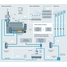 Mapa de proceso de la generación industrial de vapor