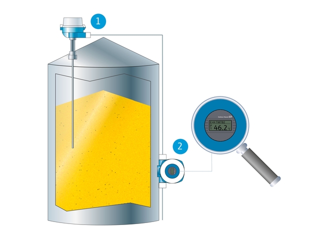 iTHERM TM131 thermometer with iTEMP TMT82 HART transmitter and display