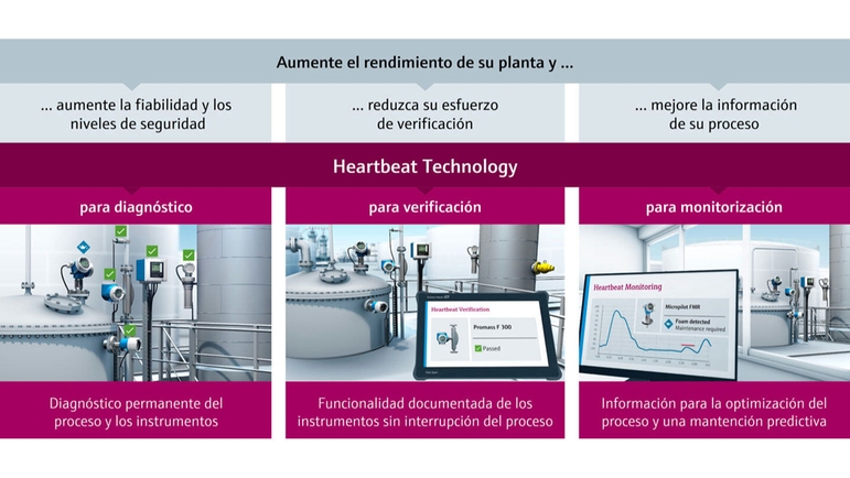 Tecnología Heartbeat - Diagnostico, Verificación, Monitorización