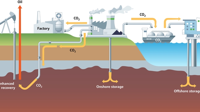 El dióxido de carbono capturado de los procesos industriales se puede almacenar bajo tierra o bajo el mar