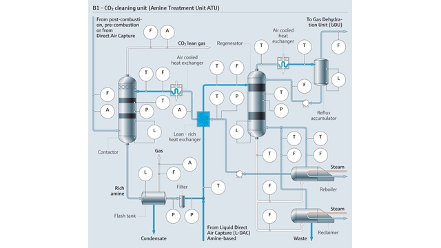 Diagrama de flujo del proceso estándar de tratamiento de gas con aminas Diagrama de flujo del proceso estándar de tratamiento de gas con aminas